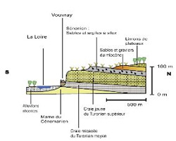 Sol région Vouvray
